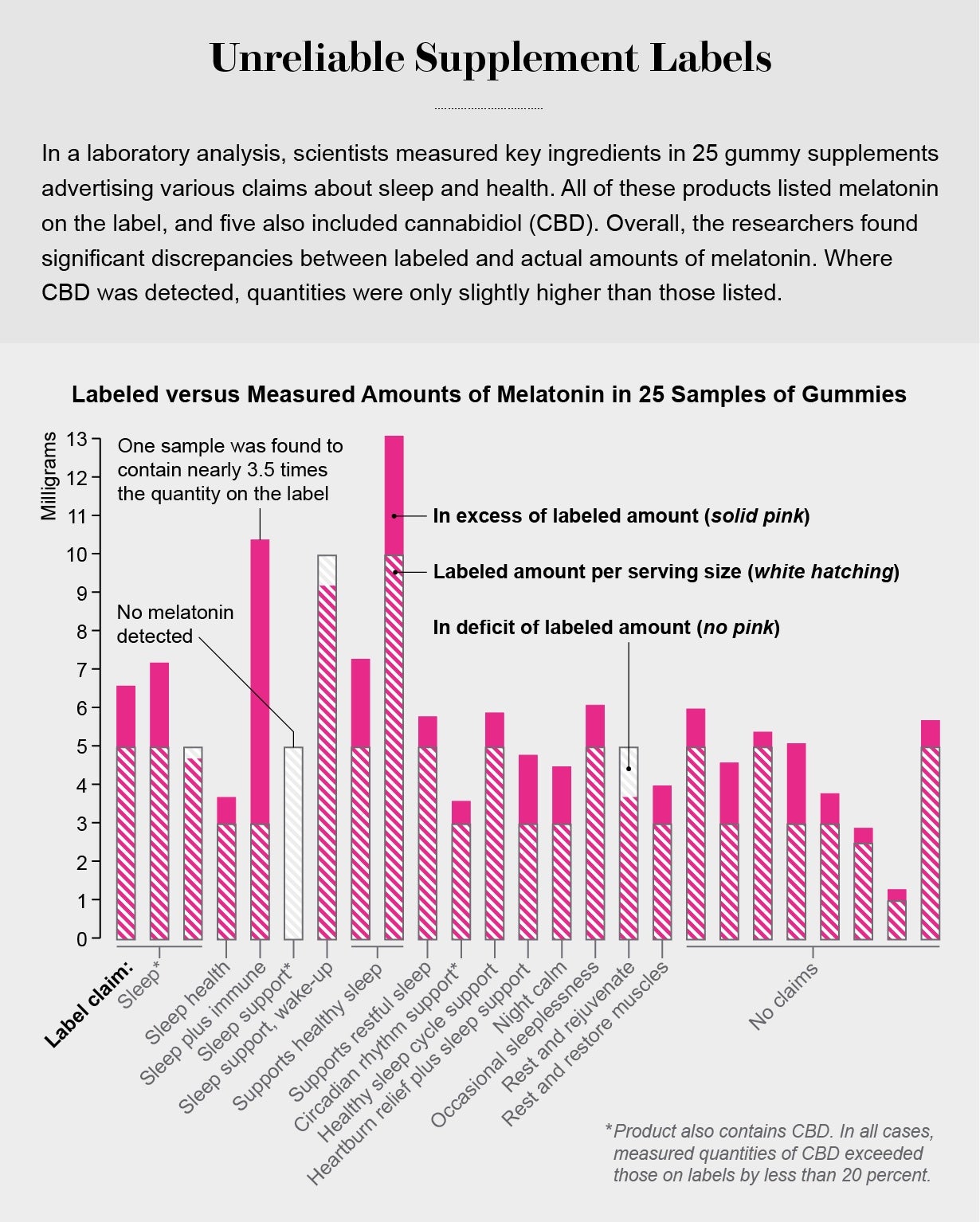 Should You Give Your Kid Melatonin Scientific American   Melatonin Graphic D[91] 